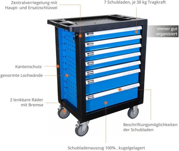 Güde Werkstattwagen Premium GWSP 07 250-tlg. 40877